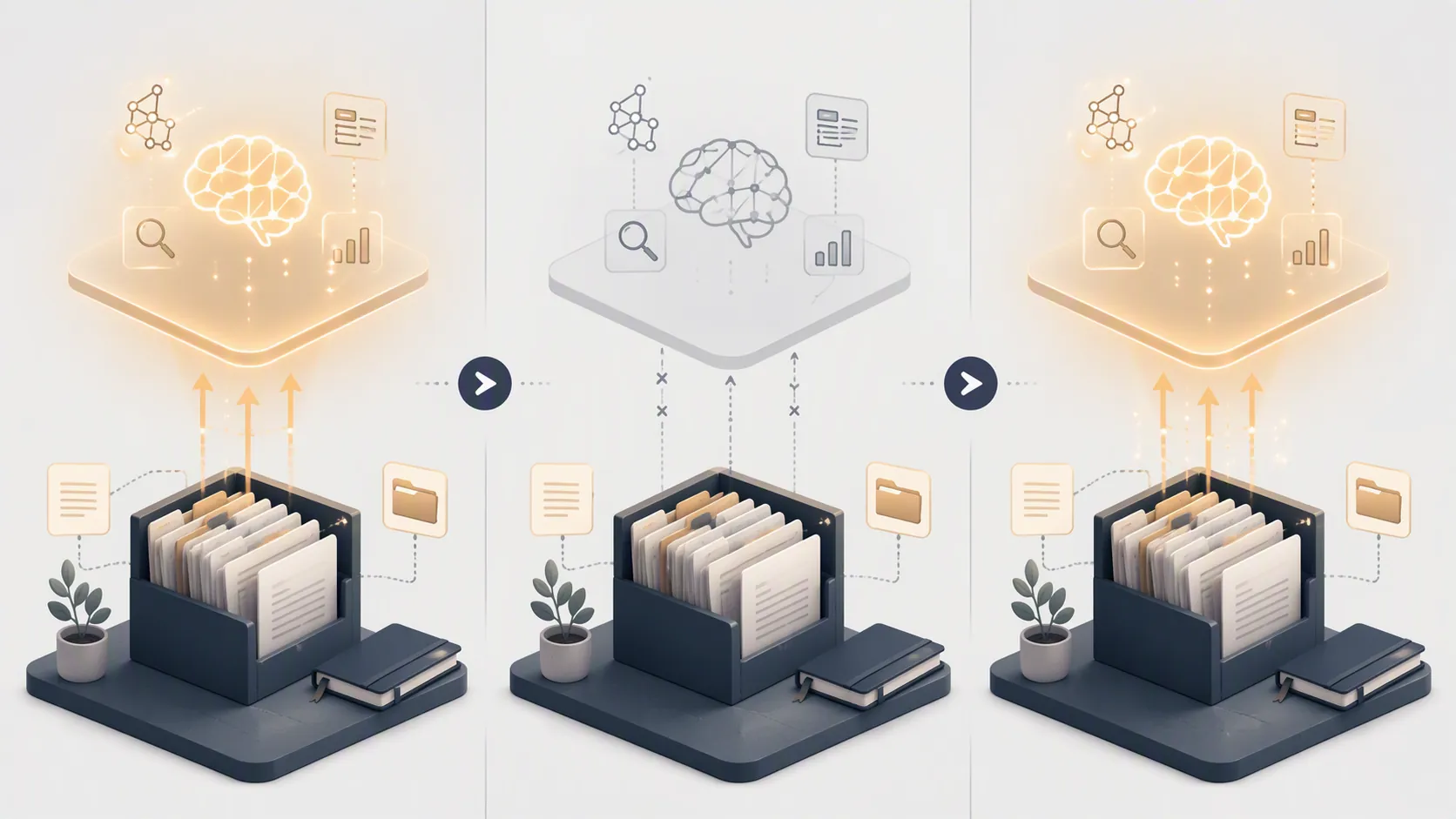 Three-panel workflow showing AI processing available, unavailable, and restored above a local markdown vault