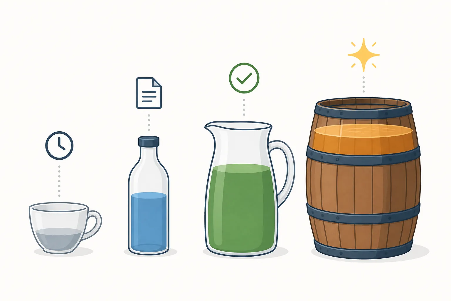 Four ascending containers illustrating progressively larger usage allowances