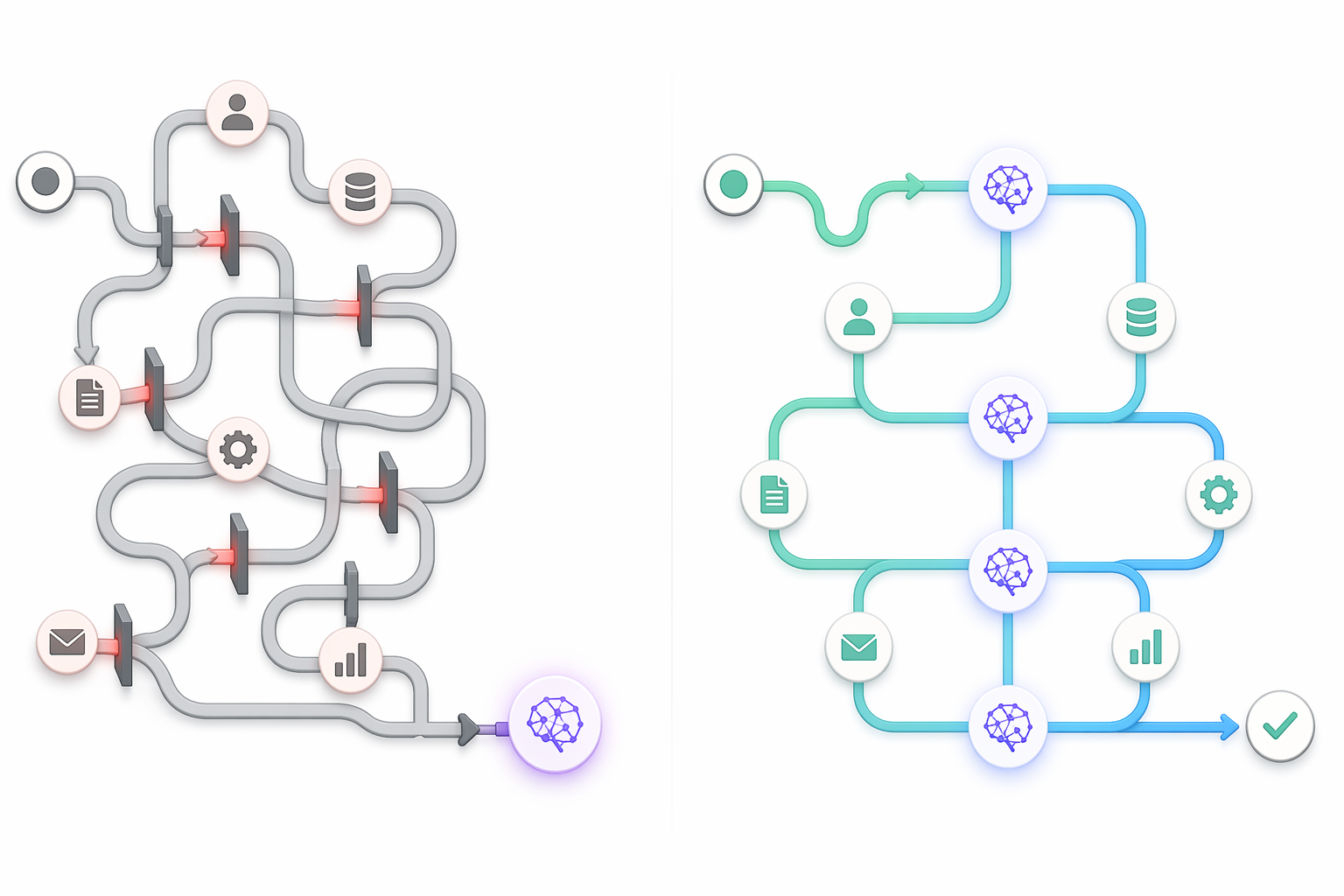 A tangled workflow with AI awkwardly attached versus a streamlined workflow with AI integrated throughout