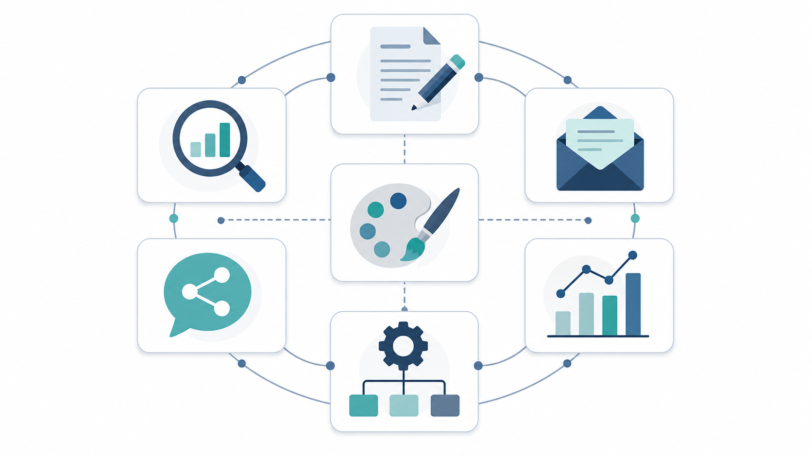 Seven interconnected marketing AI categories including content, SEO, email, design, social, analytics, and automation CRM