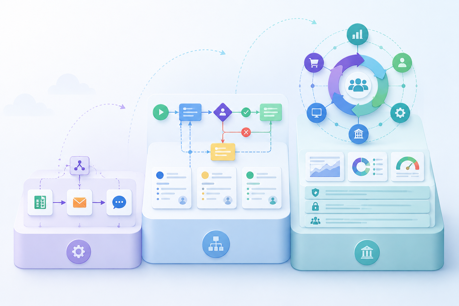Three tiers of process automation from simple app connections to structured workflows and enterprise BPM governance