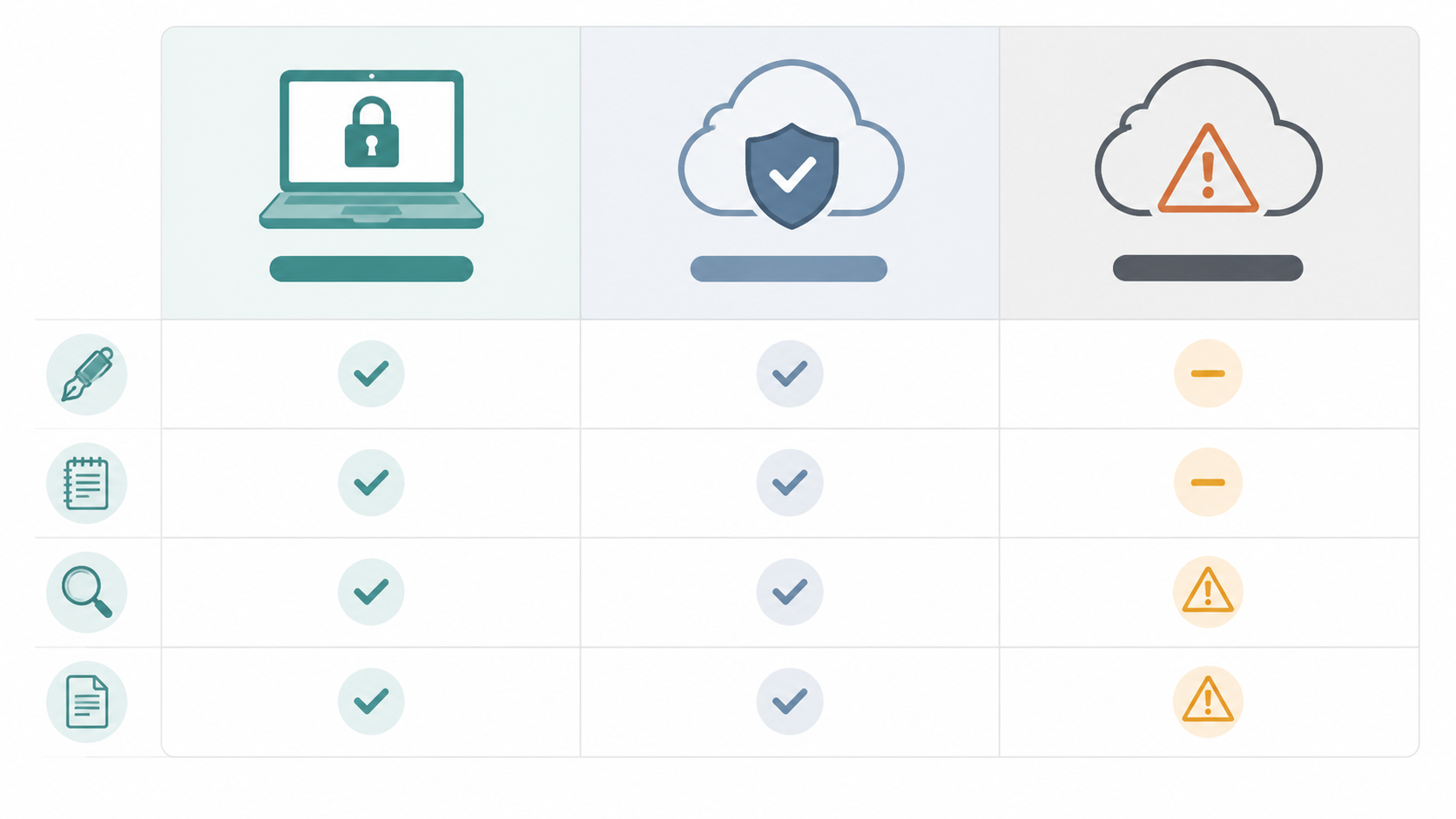 Three-column comparison of local-first, zero-training cloud, and mainstream AI productivity tools