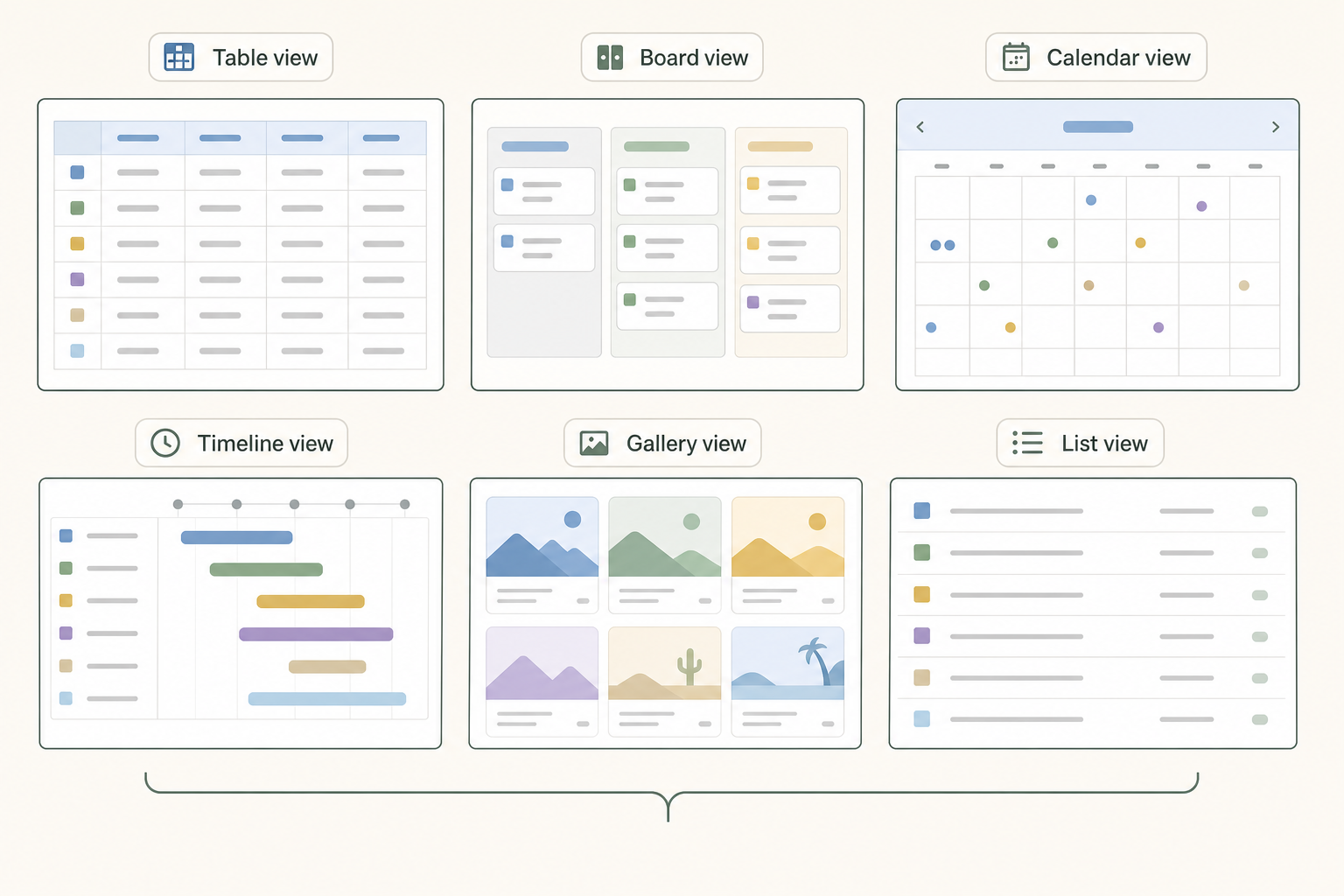 A 3x2 grid showing miniature mockups of Table, Board, Calendar, Timeline, Gallery, and List database views with abstract colored blocks.