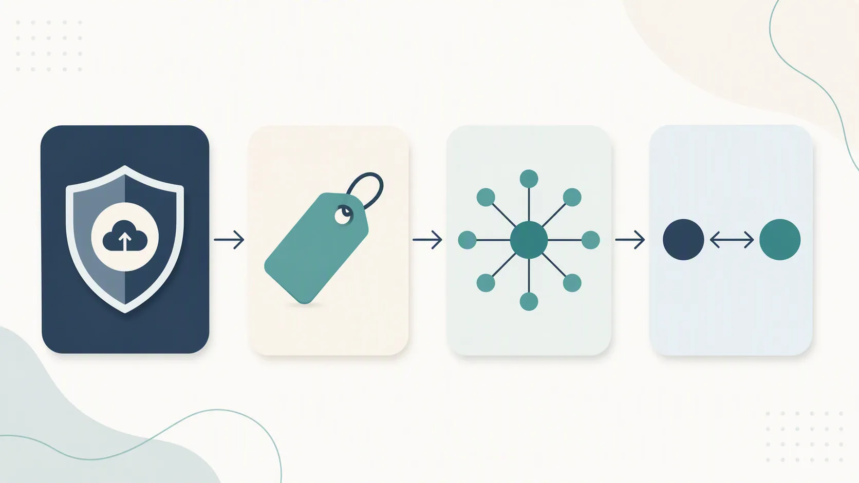 Workflow pipeline from backup to tagging, map generation, and bidirectional links