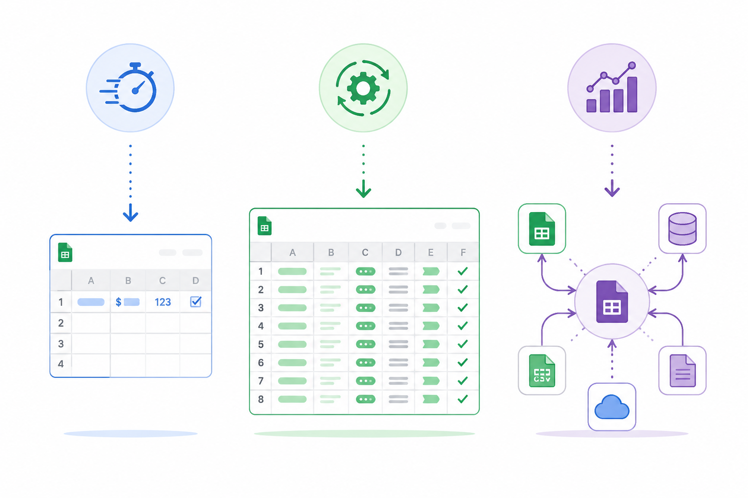 Three spreadsheet workload scenarios showing quick in-sheet tasks, bulk processing, and cross-source analysis