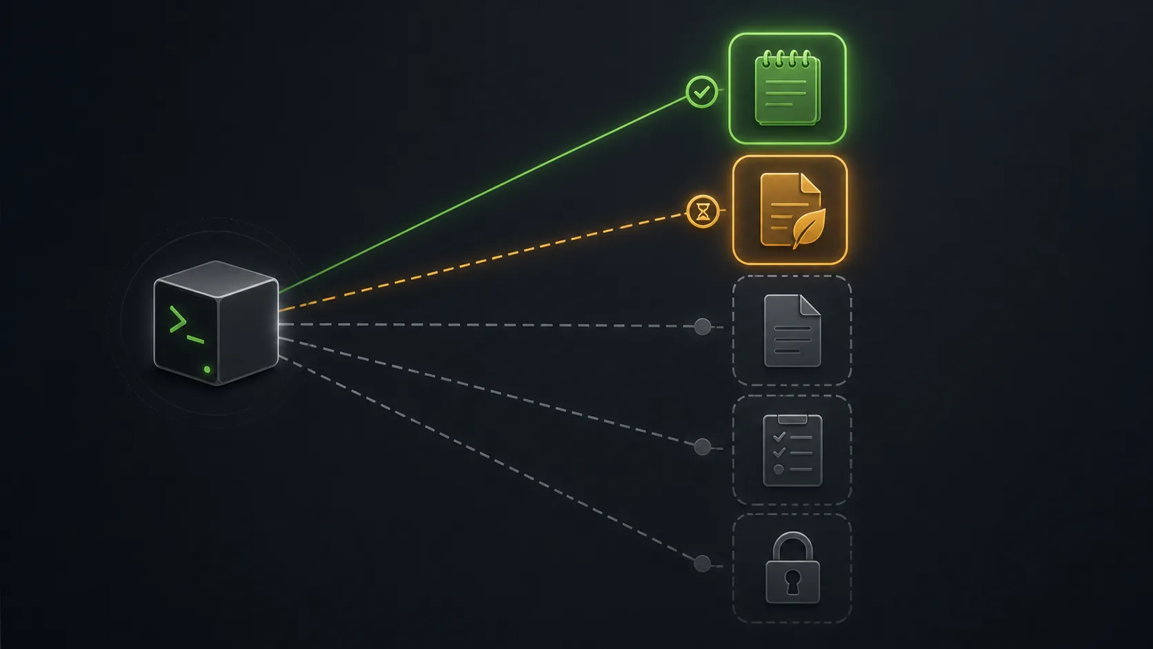 A status map showing one verified note connection, one preview connection, and three untested app paths