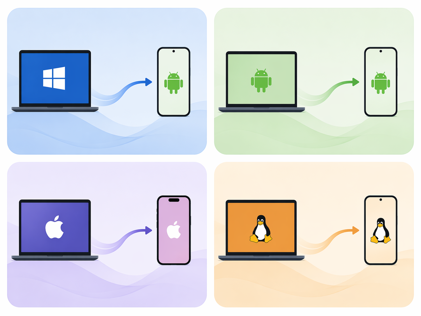 Editorial grid of different device-combination scenarios with platform arrows