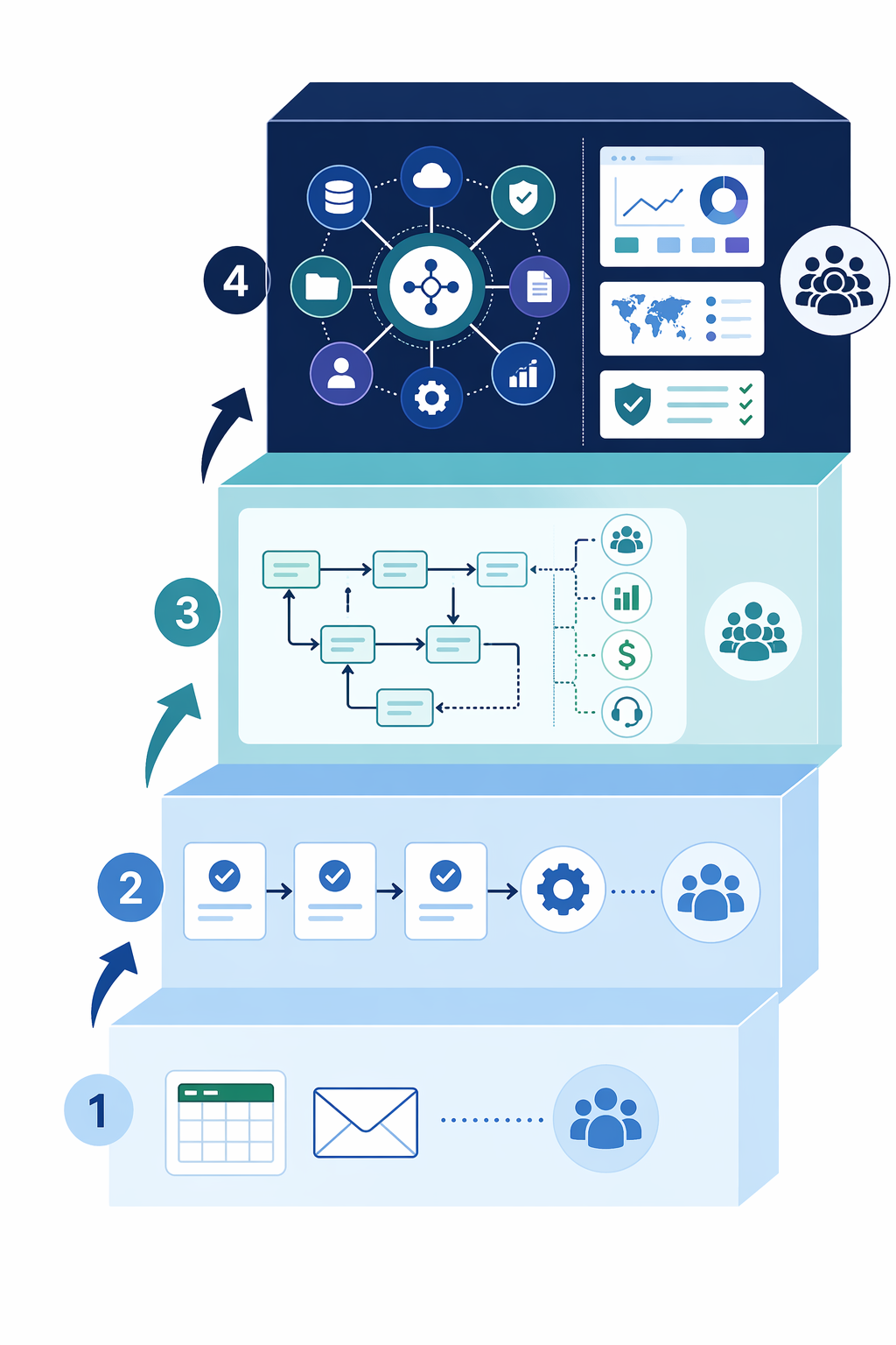 A four-step staircase illustration representing the workflow scaling phases from ad-hoc to enterprise.
