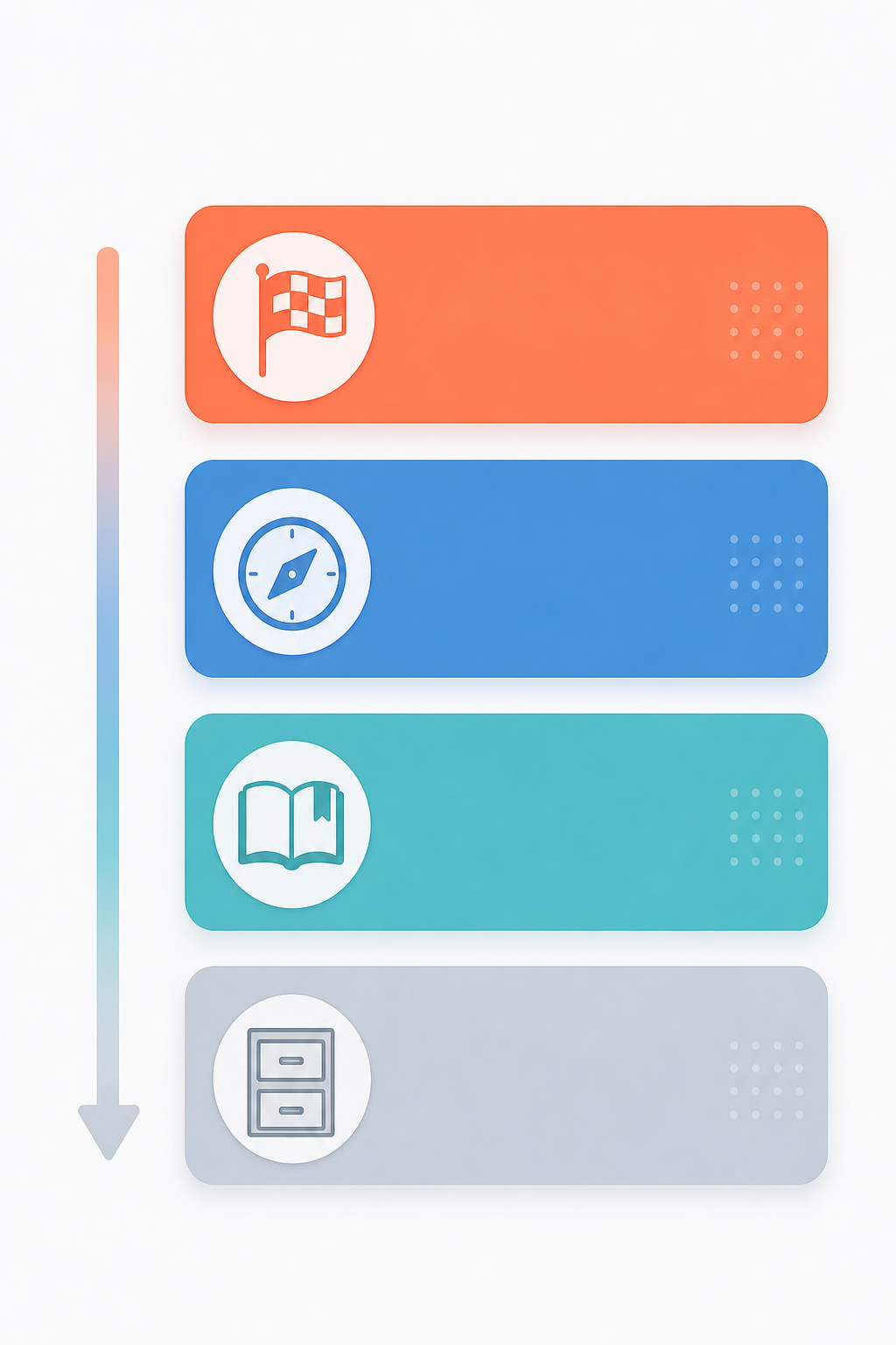Infographic showing the PARA actionability spectrum with four stacked horizontal bars: Projects (bright coral) with flag icon, Areas (medium blue) with compass, Resources (calm teal) with book, Archives (muted gray) with filing cabinet.