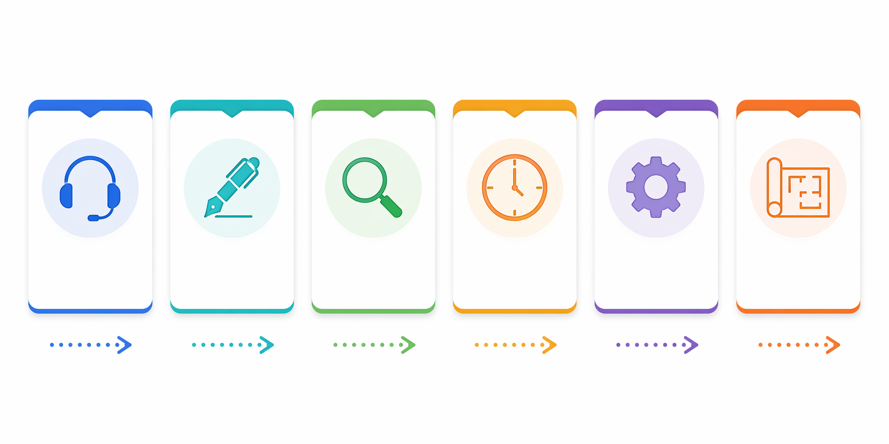 Six workflow category cards for meetings, writing, research, scheduling, automation, and building